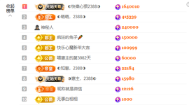 ◐惠主，2388◐的图片