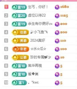 婷婷💕求升级的图片