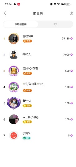 金牌代理❤玲儿❤主播照片