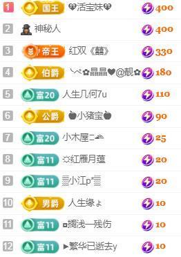 💓小香猪💓主播照片