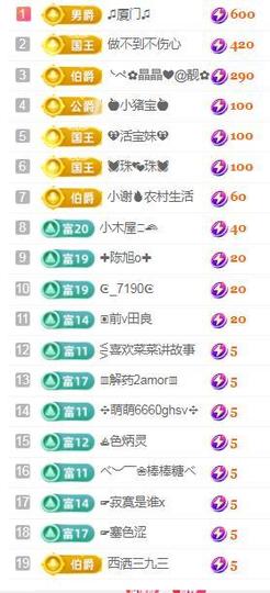 💓小香猪💓主播照片