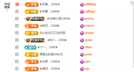 ◐惠主，2388◐的图片