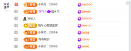 ◐惠主，2388◐的图片