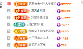 ♚~小巴豆~贪财好色的图片