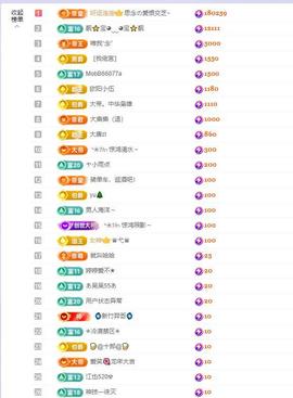 依芝の求百元榜的图片