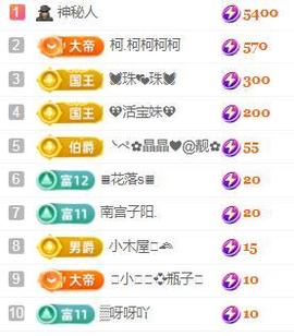 💓小香猪💓主播照片