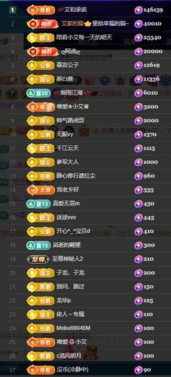 小艾贺三万哥神王主播照片