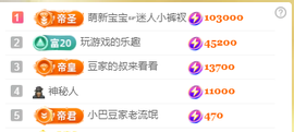 ♚~小巴豆~贪财好色的图片