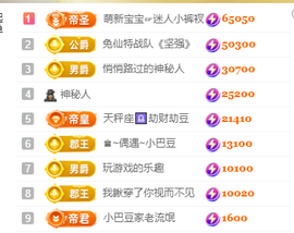 ♚~小巴豆~贪财好色的图片
