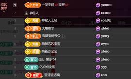 苏苏恭喜我夜行哥帝尊的图片