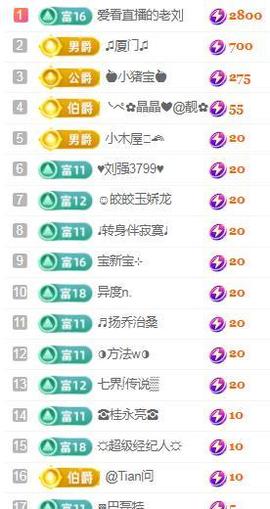 💓小香猪💓主播照片
