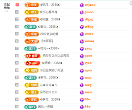 ◐惠主，2388◐的图片