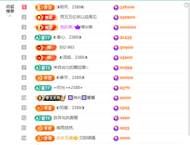 ◐惠主，2388◐的图片