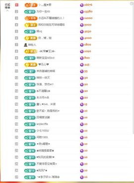 一只柠努力主播照片