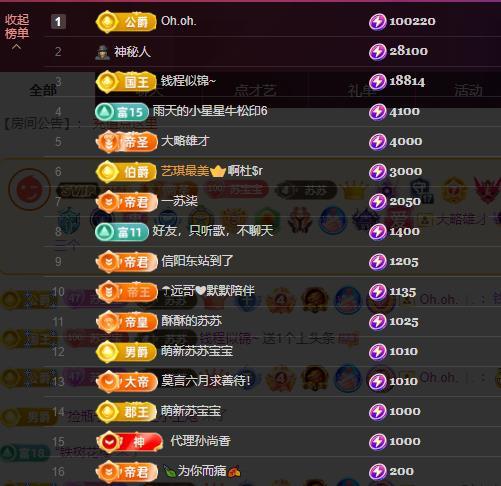 苏苏，越来越好的图片