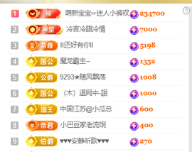 ♚~小巴豆~贪财好色的图片
