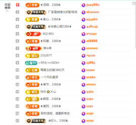 ◐惠主，2388◐的图片
