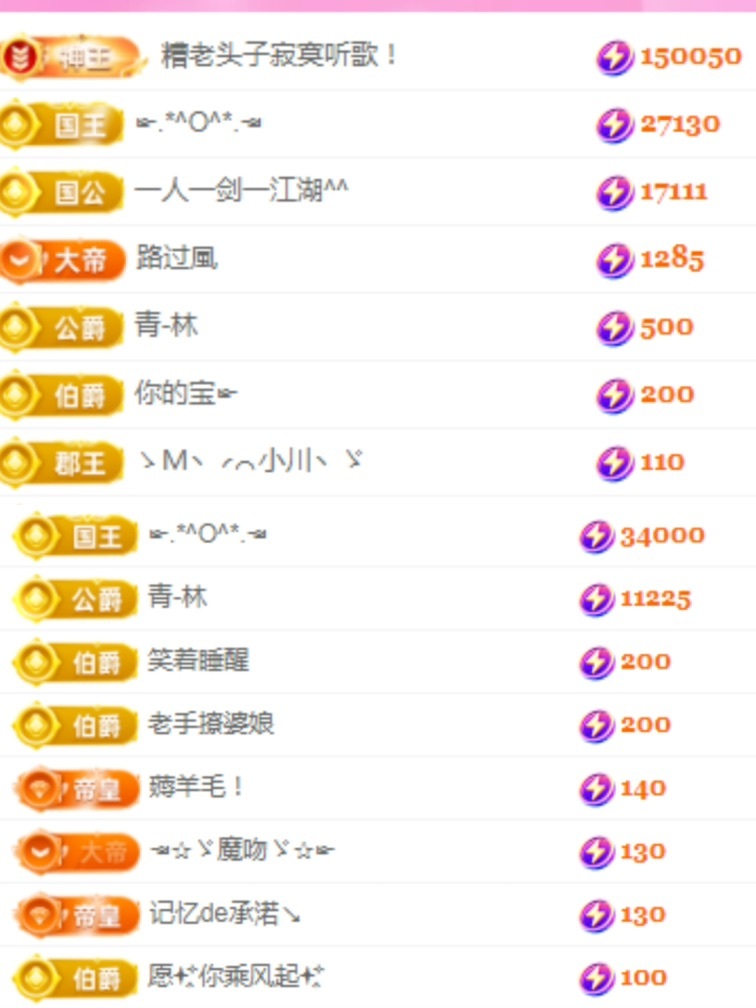 沫宝贺寂寞哥荣升神皇的图片