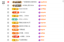 ◐惠主，2388◐的图片