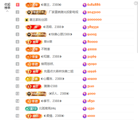 ◐惠主，2388◐的图片