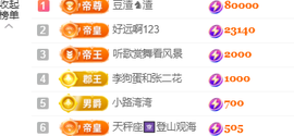 ♚~小巴豆~贪财好色的图片