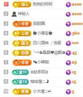 💓小香猪💓的图片
