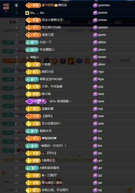 依芝の求百元榜的图片