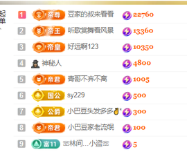 ♚~小巴豆~贪财好色的图片