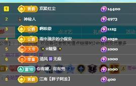 代理心雨10号周年庆主播照片
