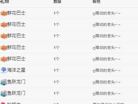代理心雨10号周年庆主播照片