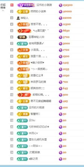 阳阳💕今晚见主播照片