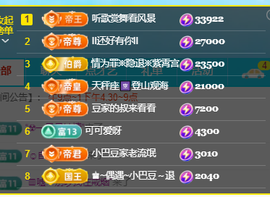♚~小巴豆~贪财好色的图片