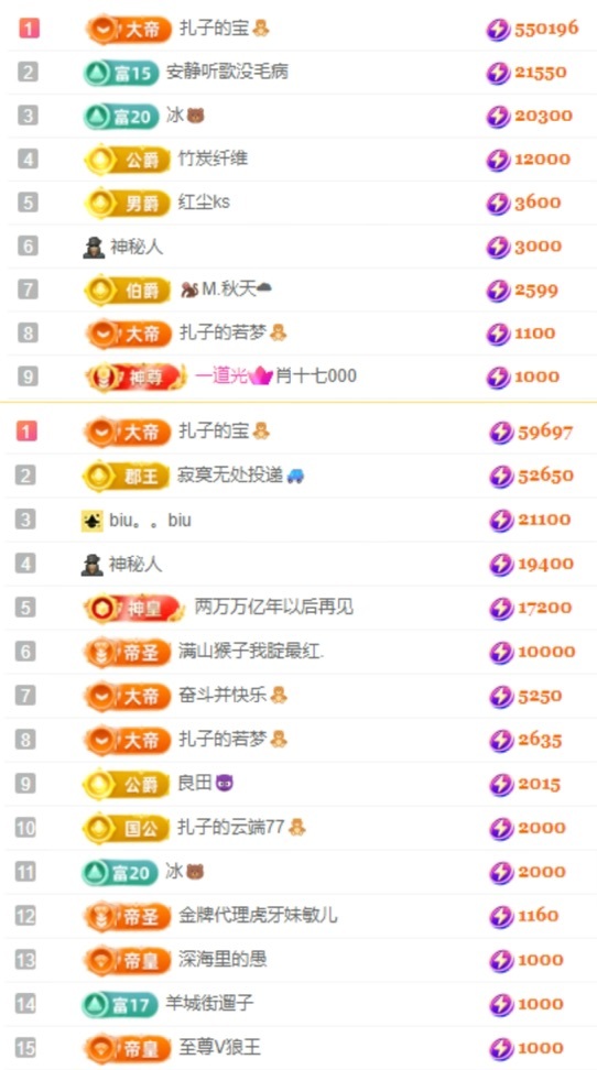 娜扎🧸休1天哦的图片
