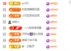 ♚~小巴豆~贪财好色的图片