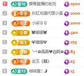 💓小香猪💓的图片