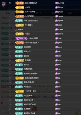 依芝の求百元榜的图片