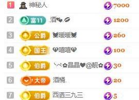 💓小香猪💓的图片
