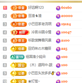 ♚~小巴豆~贪财好色主播照片