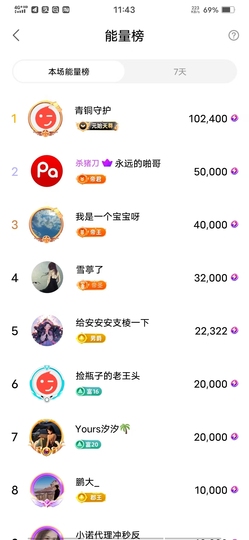 佑道♥恭贺YOU杨禧主播照片