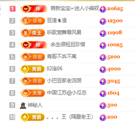 ♚~小巴豆~贪财好色主播照片