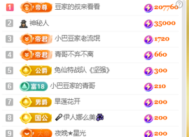 ♚~小巴豆~贪财好色的图片