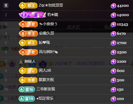 ╭☞呆呆的图片