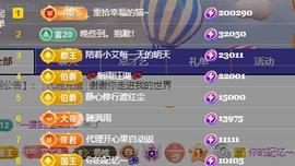 小艾贺三万哥神王主播照片