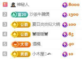 💓小香猪💓的图片