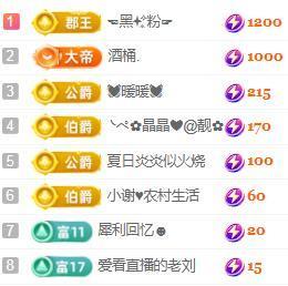 💓小香猪💓的图片