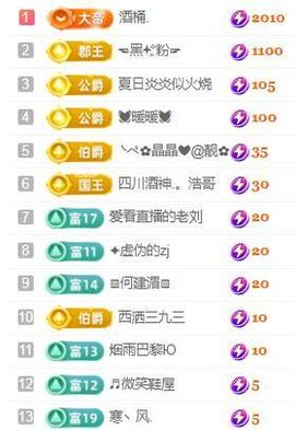 💓小香猪💓的图片