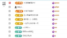 金牌代理❤玲儿❤的图片