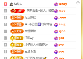 ♚~小巴豆~贪财好色主播照片