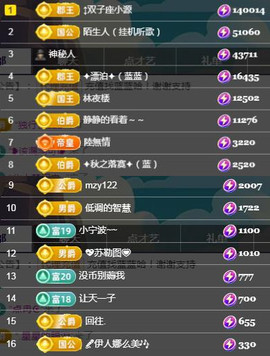 ✦蓝蓝✦休息主播照片