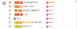 ◑惠主，2388◐的图片
